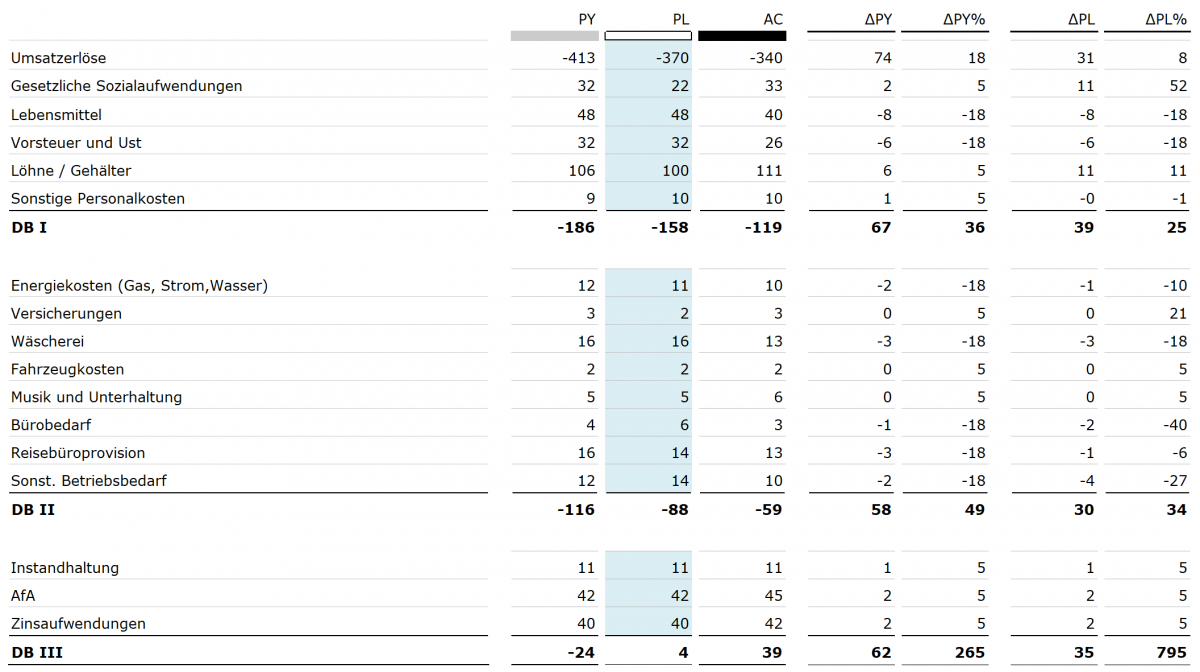 SAP Analysis for Microsoft Office - CubeServ