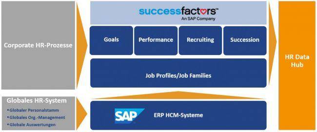 People Analytics Cubeserv Cubeserv Sap Analytics