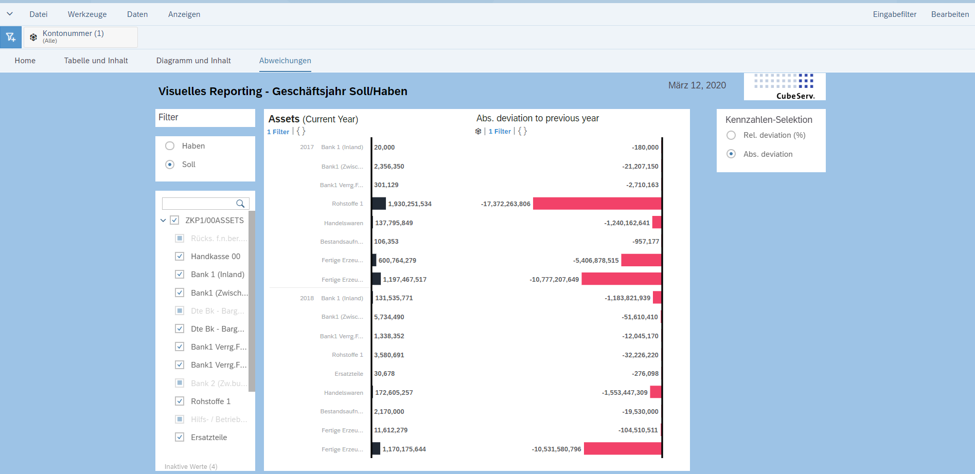 Operatives Reporting auf SAP S/4HANA - CubeServ - SAP Analytics