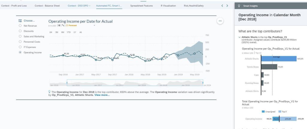 Automated Predictive Forecasting SAP Analytics Cloud