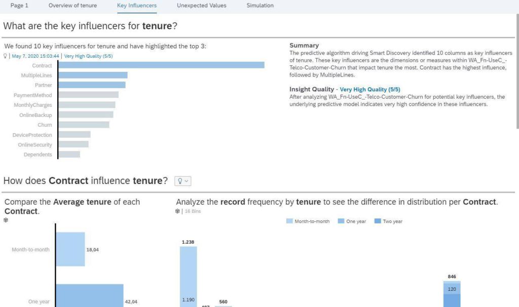 Smart Discovery SAP Analytics Cloud