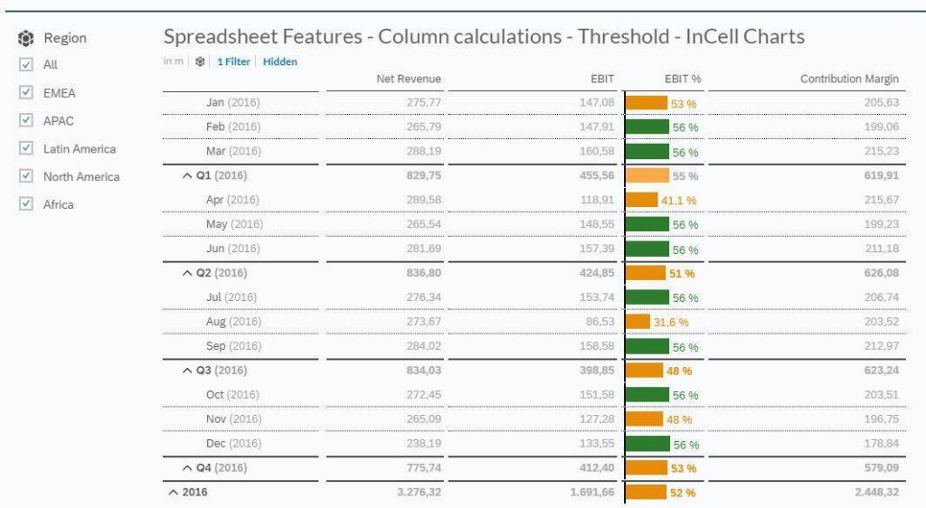Spreadsheet, inCell Charts, SAP Analytics Cloud