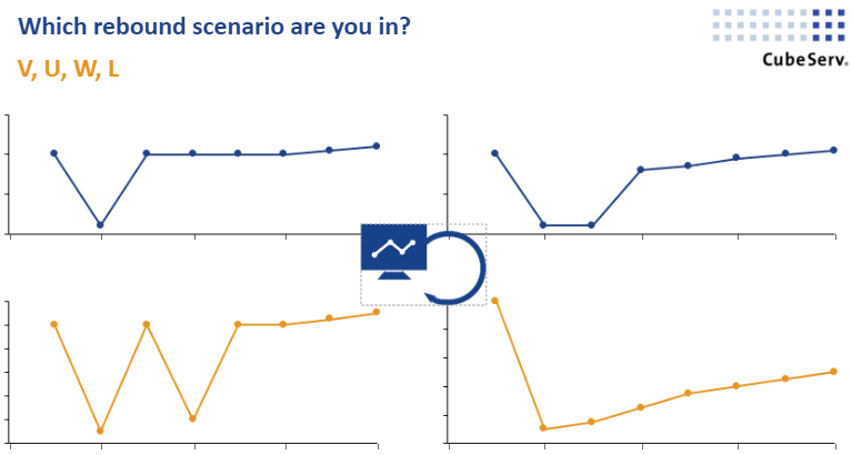 Rebound Scencarios V, U, W, L