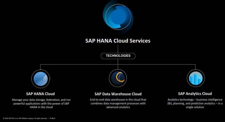 SAP Cloud Overview