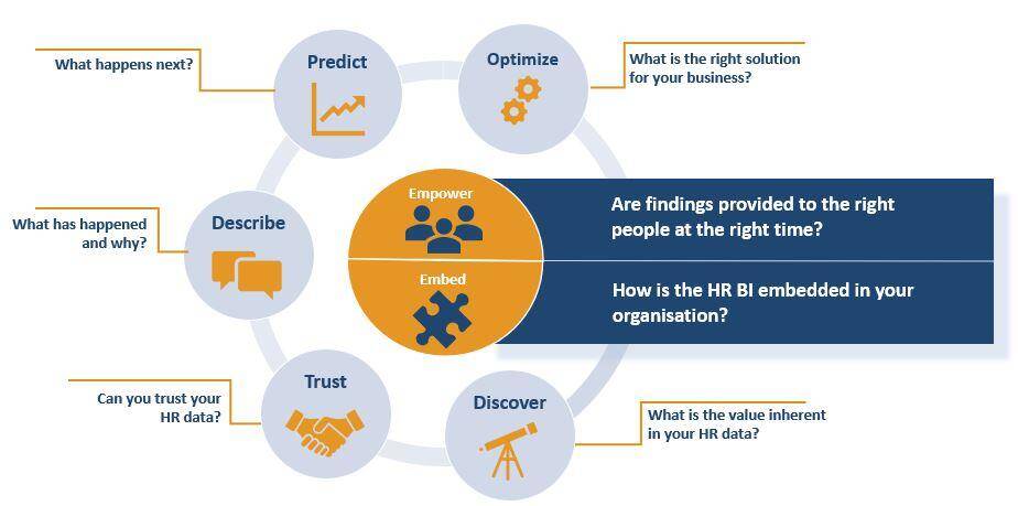 HR Analytics