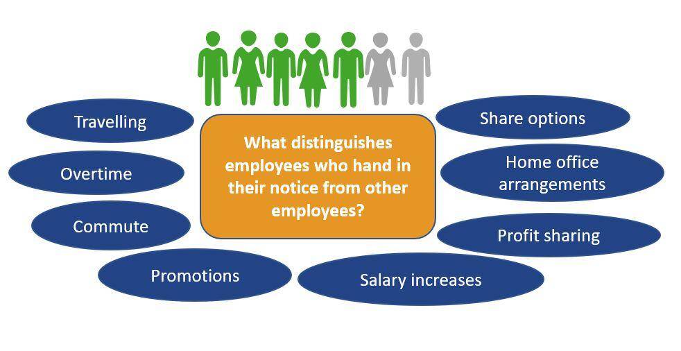 People Analytics Practical Example