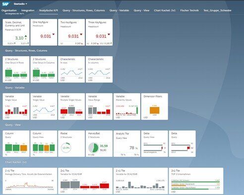 Fiori Launchpad Extensions in Action