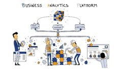Business Analytics Plattform