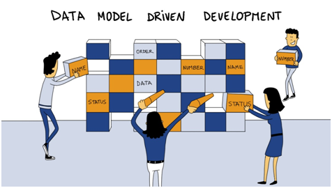 data model driven development