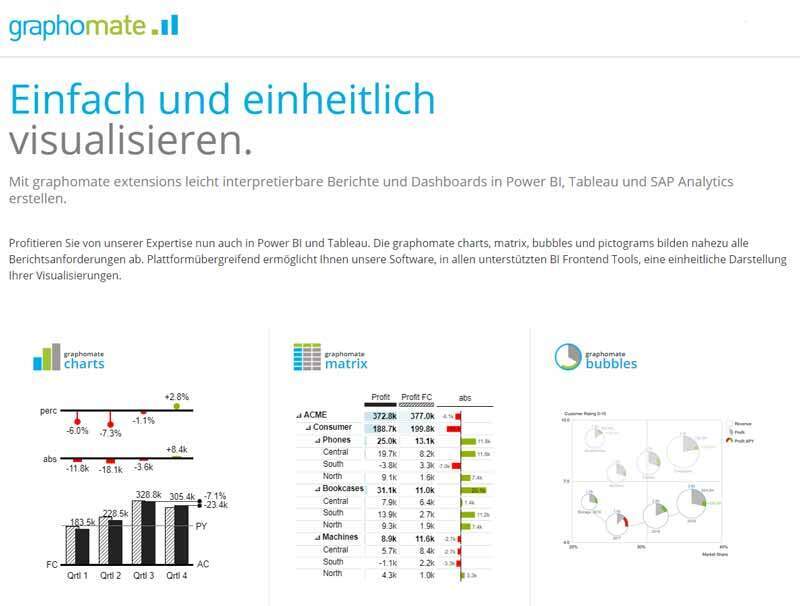 Webseite graphomate