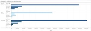 example tableau chart