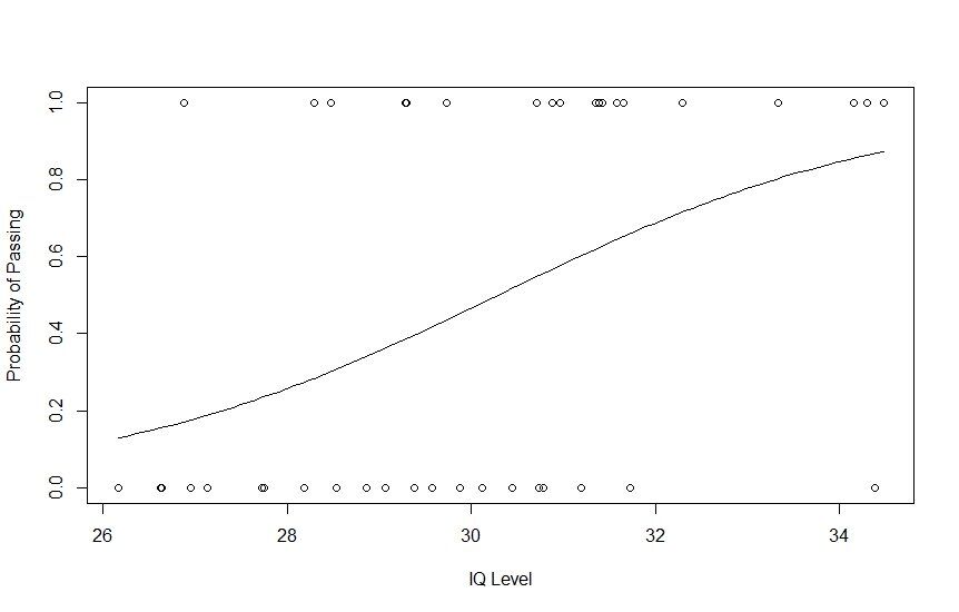 regression model as graph