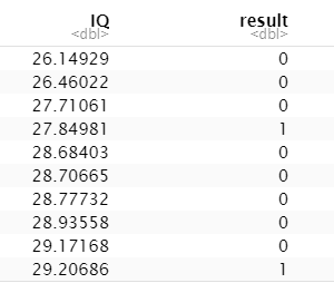 example table