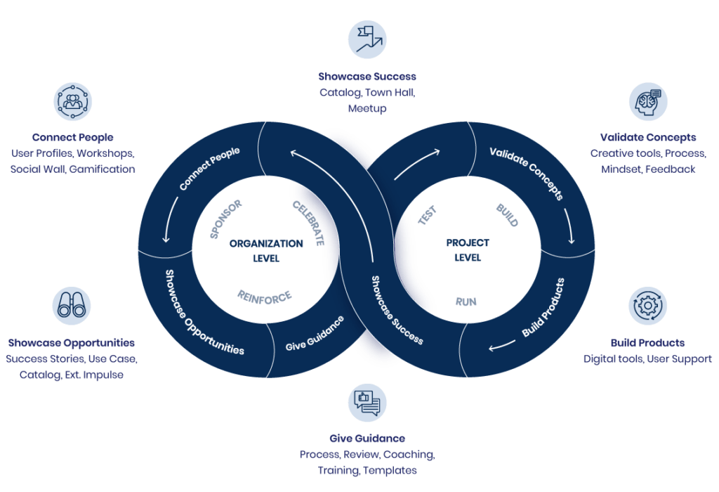 Data Culture Loop