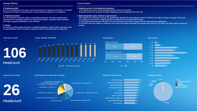 HR Analytics Dashboard SAC