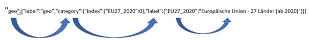 Eurostat-Datenstruktur