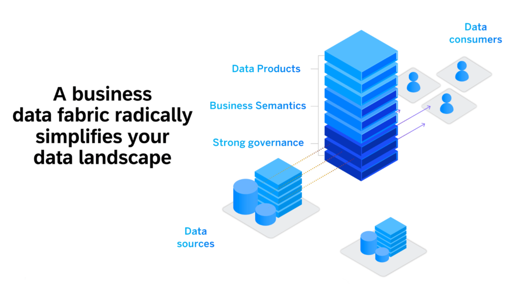 Datasphere ist die Business Data Fabric der SAP Quelle SAP SE