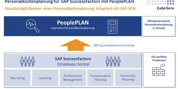 20201021 Personalkostenplanung für SAP SuccessFactors mit PeoplePLAN