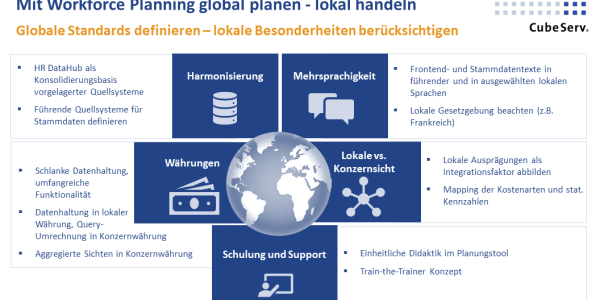 Workforce Planning