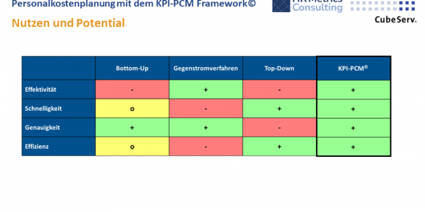 20221213_Ganzheitlich integrierte Personalkostenplanung mit dem KPI-PCM Framework© und SAP Analytics Cloud_Screenshot