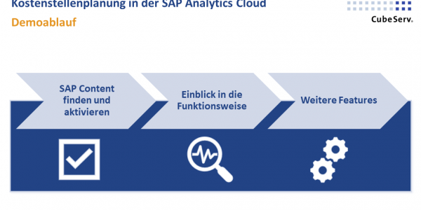 Moderne Planung für Controller mit SAP Analytics Cloud