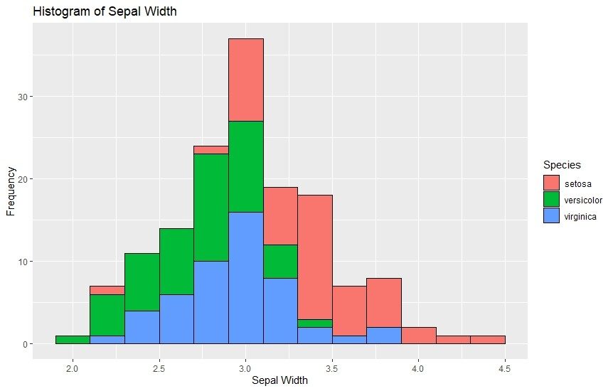 Rplot_Histogram example Histogram
