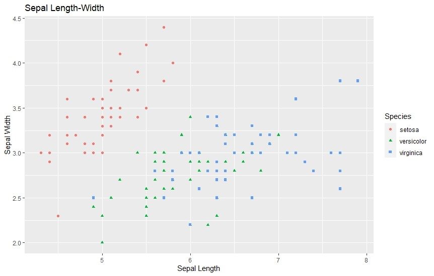 Rplot_Scatter_Plots Example Scatter Plots