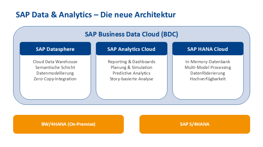SAP_Data_Analytics