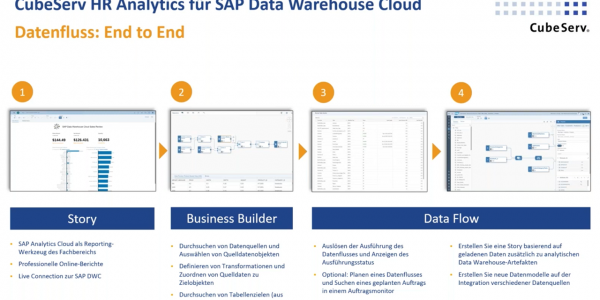 Webinar HR Analytics für SAP Data Warehouse Cloud